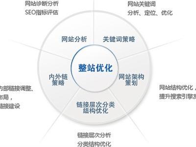 深圳网站建设：如何优化手机网站页面