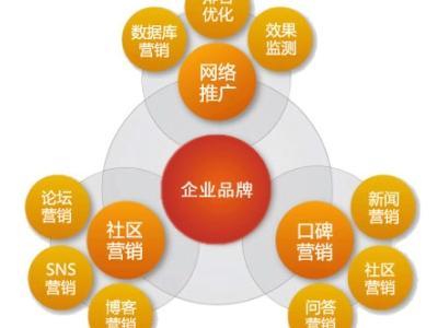 手机网站建设：2017中小企业如何做好网络营销