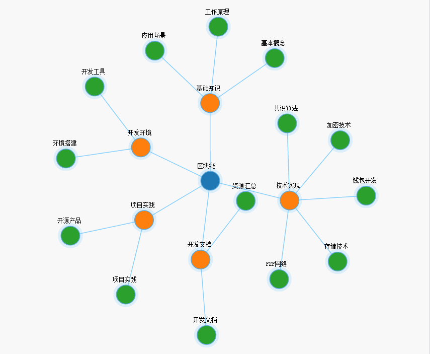 blockchain-lib