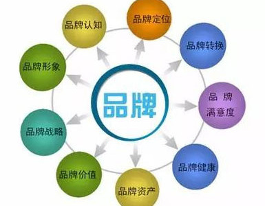 分享被百度K站以后恢复收录的一些体会