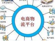 电商物流
